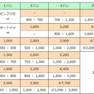 薬剤テスト2
